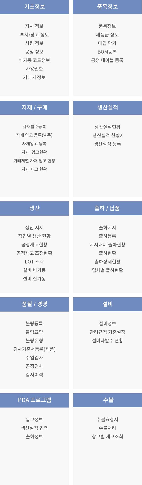 MES의 기능구성도