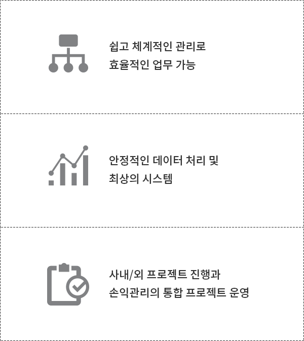 ERP의 역할