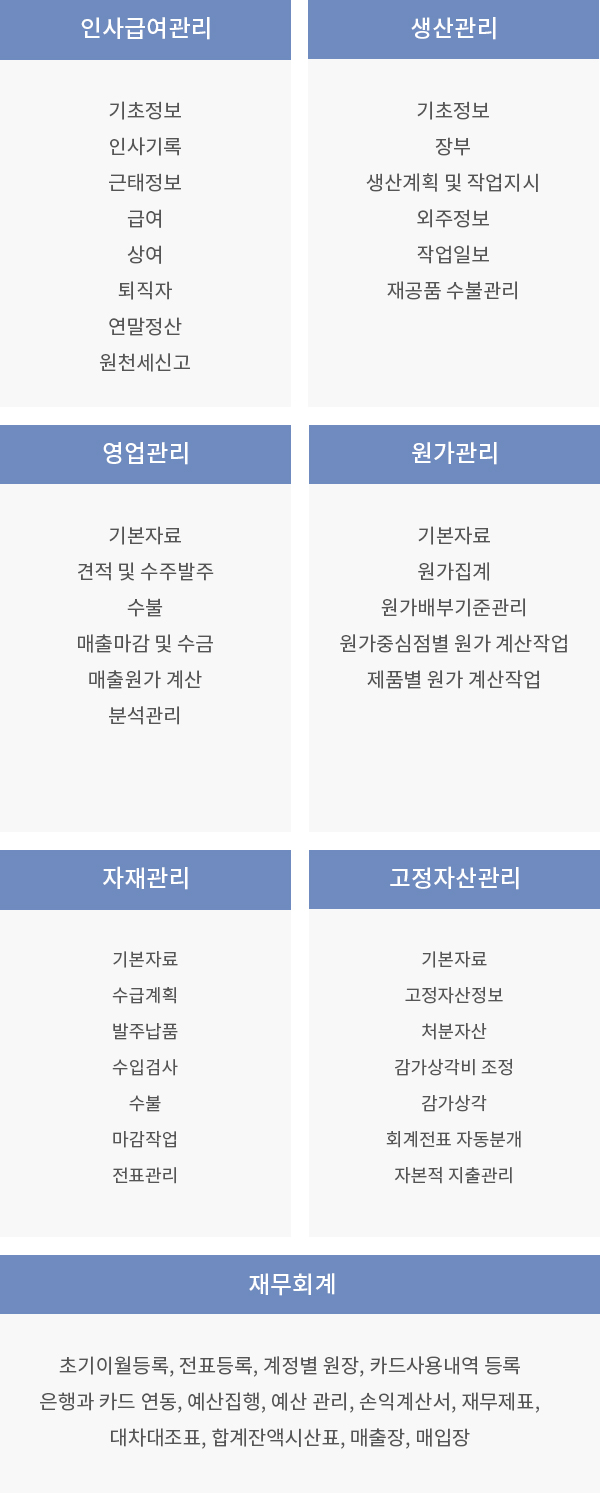 ERP 기능구성도