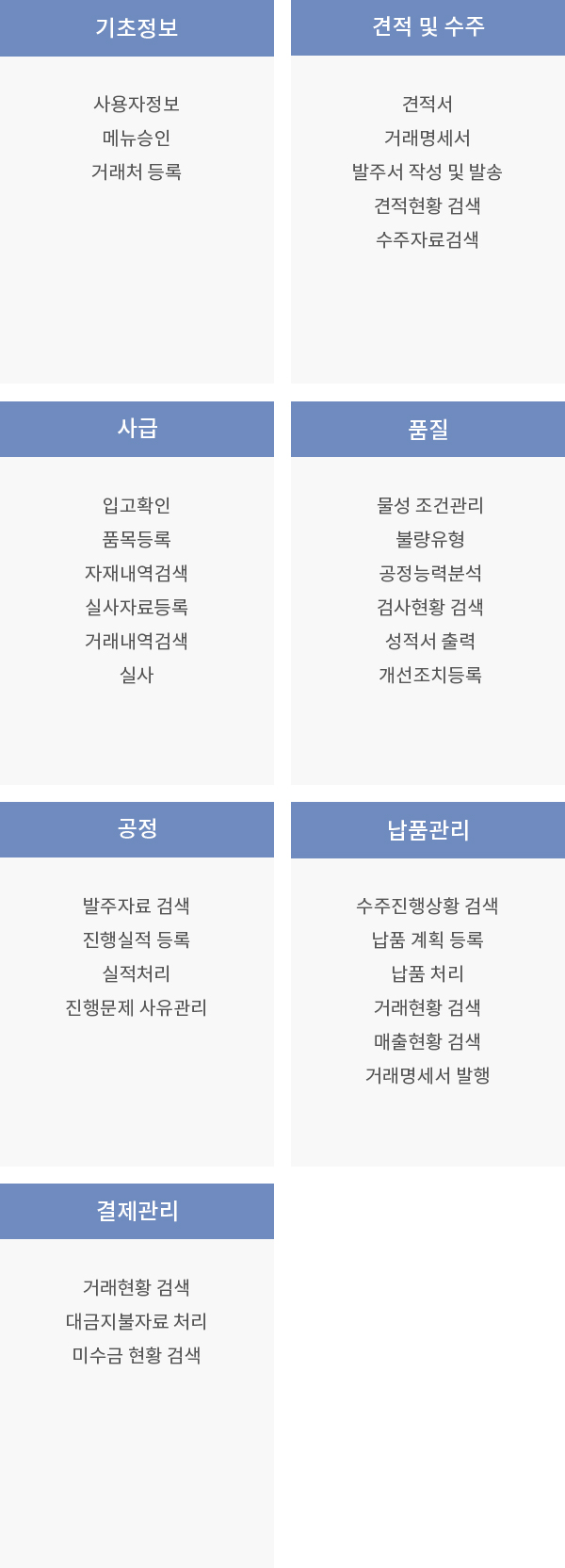 SCM 기능구성도