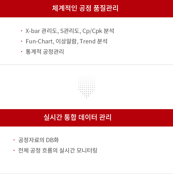 SPC 도입효과