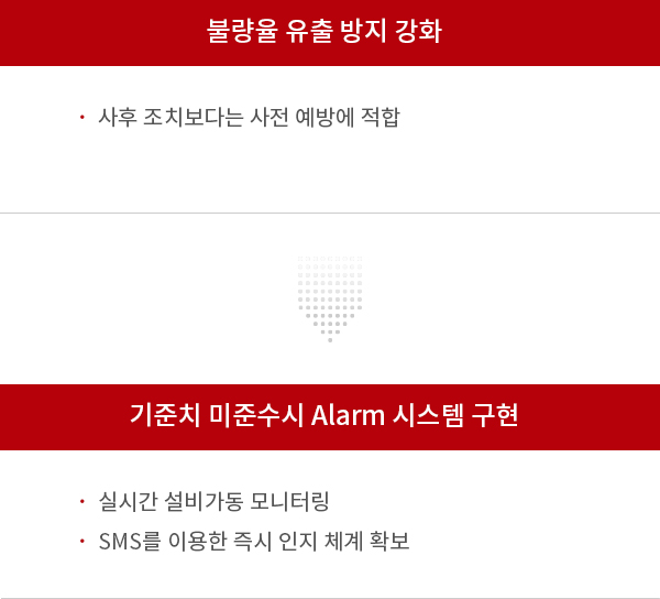 F/Proof 도입효과