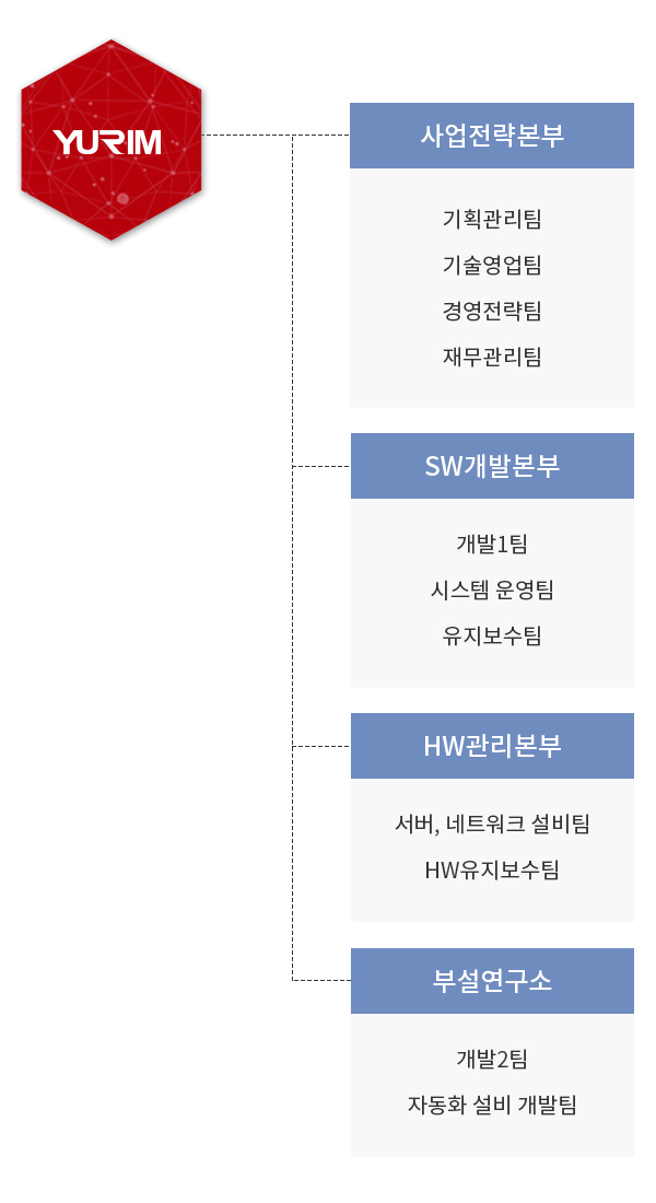 유림정보시스템 조직도