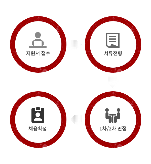 면접 절차 안내