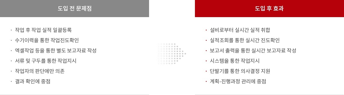MES 도입 전/후 효과