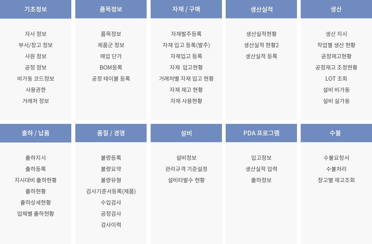 MES의 기능구성도