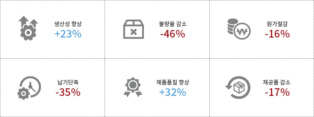MES 도입효과