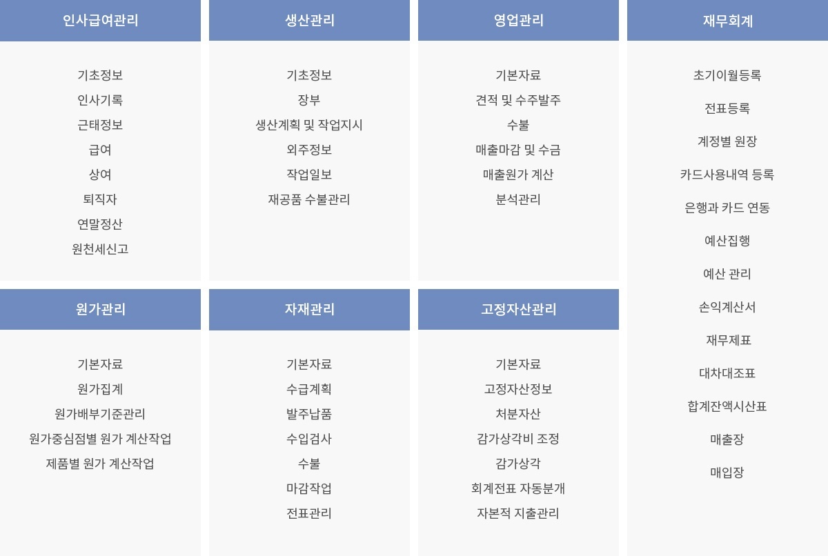 ERP 기능구성도