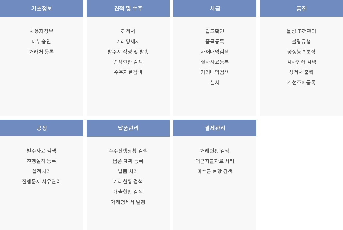 SCM 기능구성도