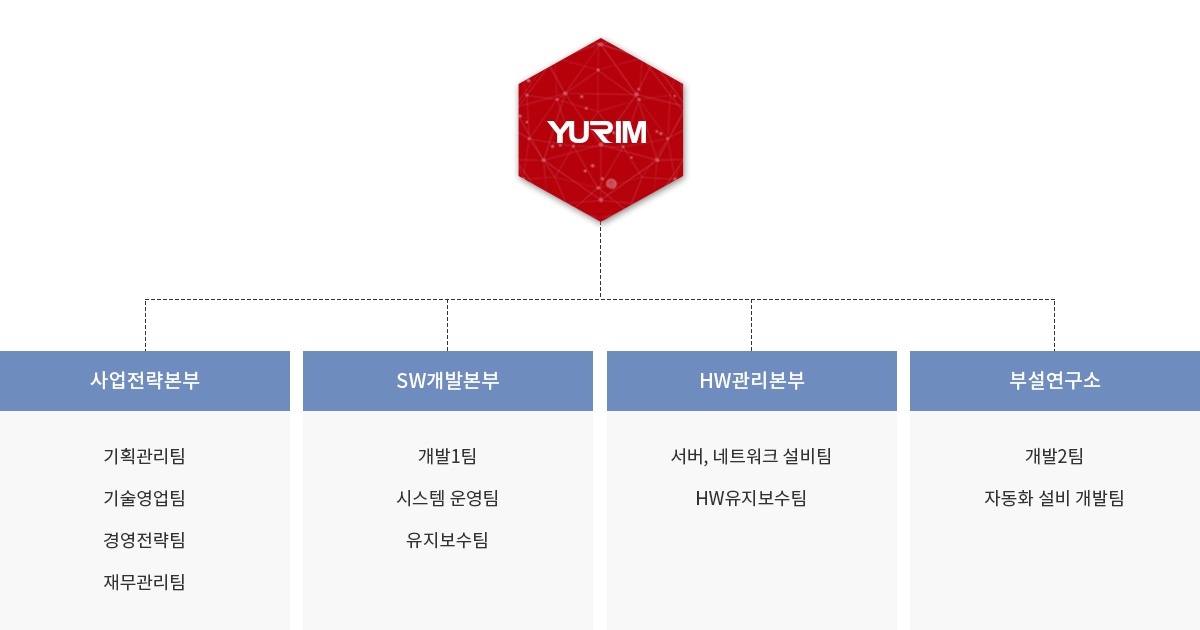 유림정보시스템 조직도
