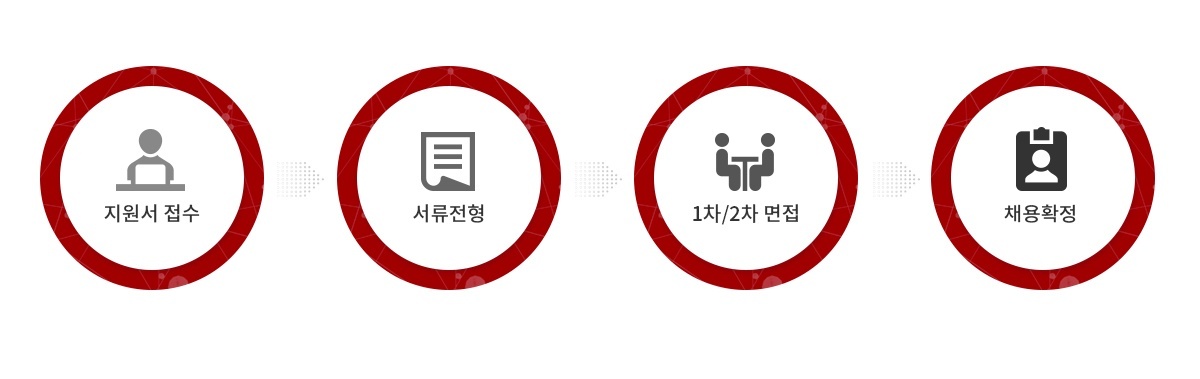 면접 절차 안내