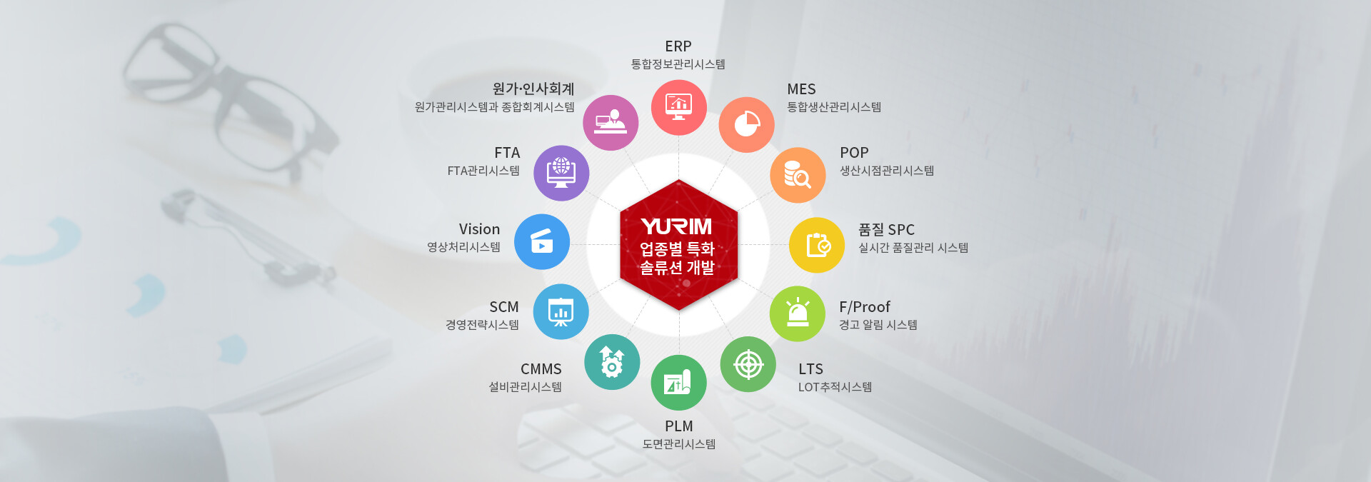 YURIM 업종별 특화 솔루션 개발 - ERP, MES, POP, 품질 SPC, F/Proof, LTS, PLM, CMMS, SCM, Vision, FTA, 원가·인사회계 시스템